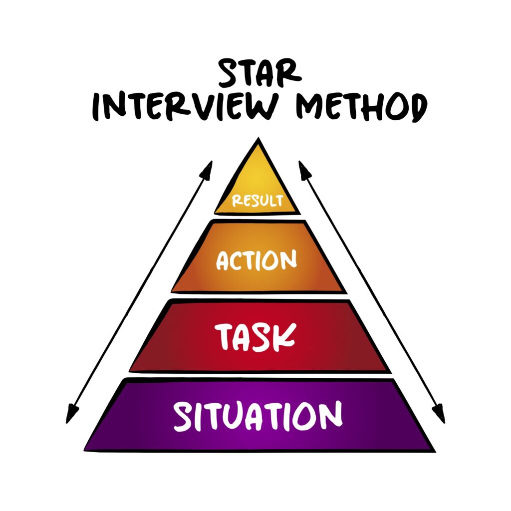 STAR technique to answer strengths and weaknesses in hr interview